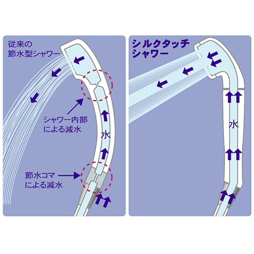 アラミック　節水シャワープロ　ST-A3B　1個（ご注文単位1個）【直送品】