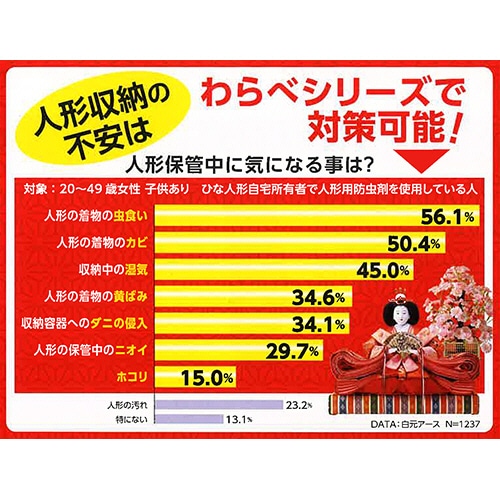 白元アース 人形用調湿剤わらべ カビと乾燥対策 1箱(5包)(ご注文単位1箱)【直送品】