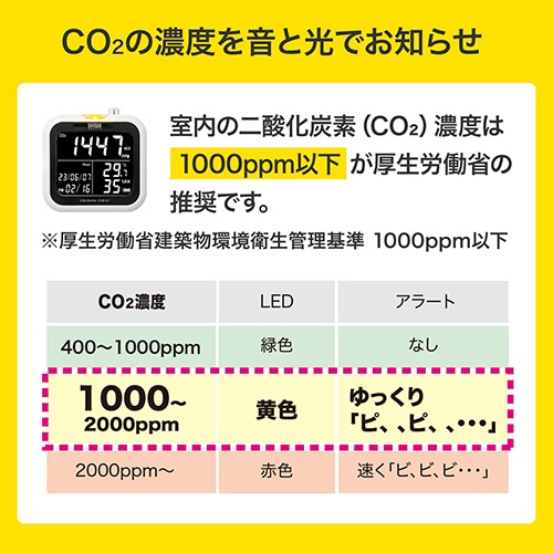 サンワサプライ　CO2二酸化炭素測定器（温度・湿度計付き）　CHE-C1　1個（ご注文単位1個）【直送品】