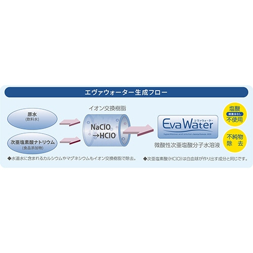 パークス　エヴァウォーター　4L／本　EW03-04CS　1ケース（3本）（ご注文単位1ケース）【直送品】