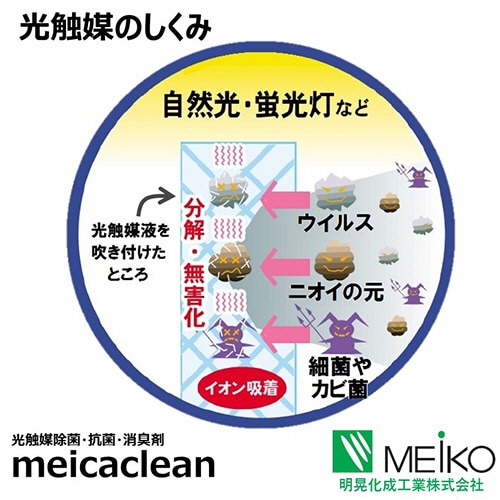 明晃化成工業 光触媒 除菌・抗菌・消臭剤 メイカクリーン 500g (スプレーボトル100ml 1本付) SP80-X4005 1セット(3本)(ご注文単位1セット)【直送品】