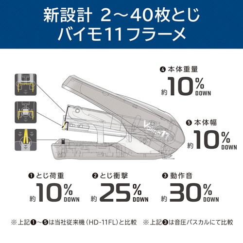 マックス バイモ11フラーメ ラベンダー HD-11FNL/L 1個(ご注文単位1個)【直送品】