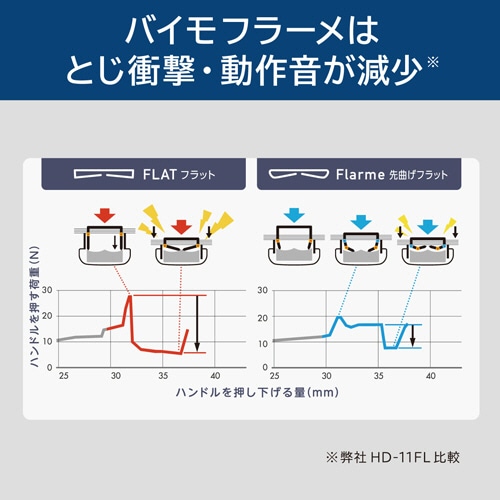 マックス バイモ11フラーメ ブラック HD-11FNL/K 1個(ご注文単位1個)【直送品】