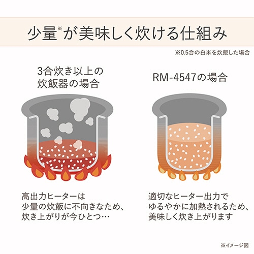 ツインバード マイコン炊飯ジャー 白米1.5合炊き/糖質カット0.5合炊き ホワイト RM-4547W 1台(ご注文単位1台)【直送品】