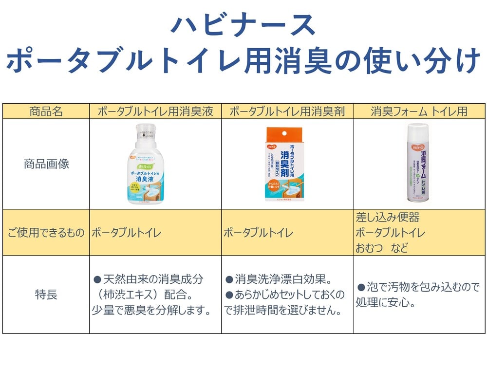 ピジョン ハビナース ポータブルトイレ用消臭剤 顆粒タイプ 20包 1個(ご注文単位1個)【直送品】