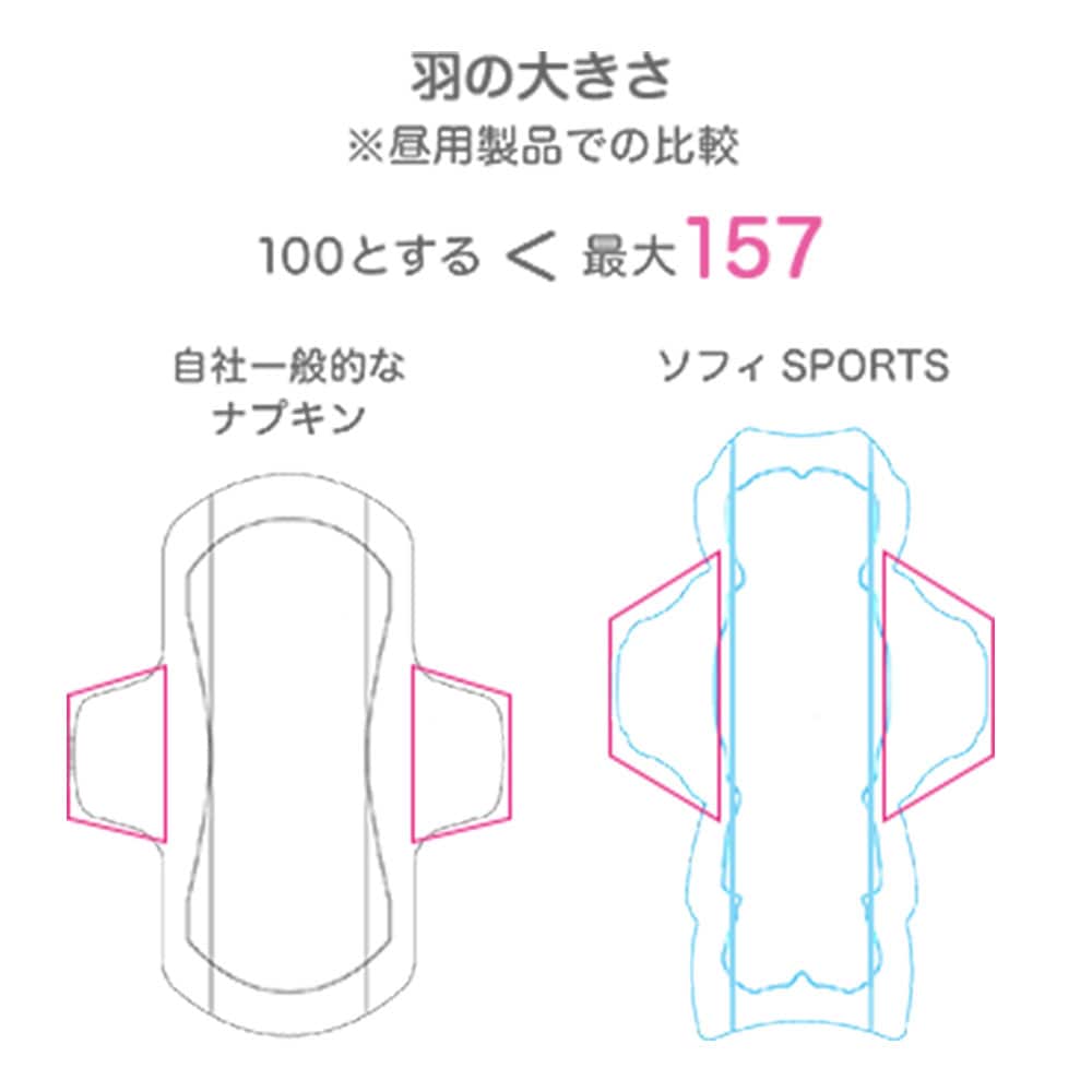 ユニ・チャーム ソフィ SPORTS 特に多い昼用 羽つき 26cm 29個入 1パック(ご注文単位1パック)【直送品】