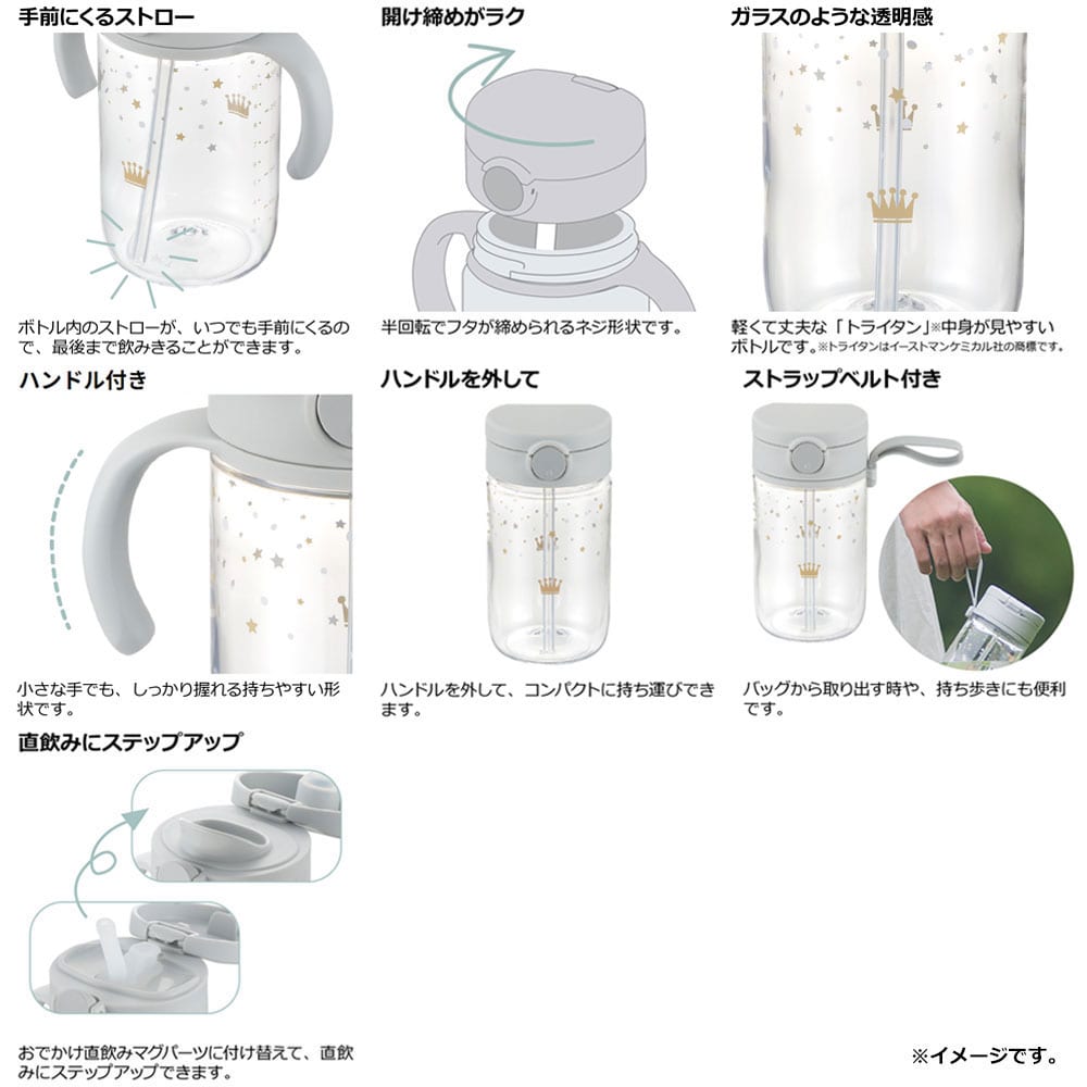 リッチェル　アスター おでかけストロー直飲みセット ライトブルー　1セット（ご注文単位1セット）【直送品】