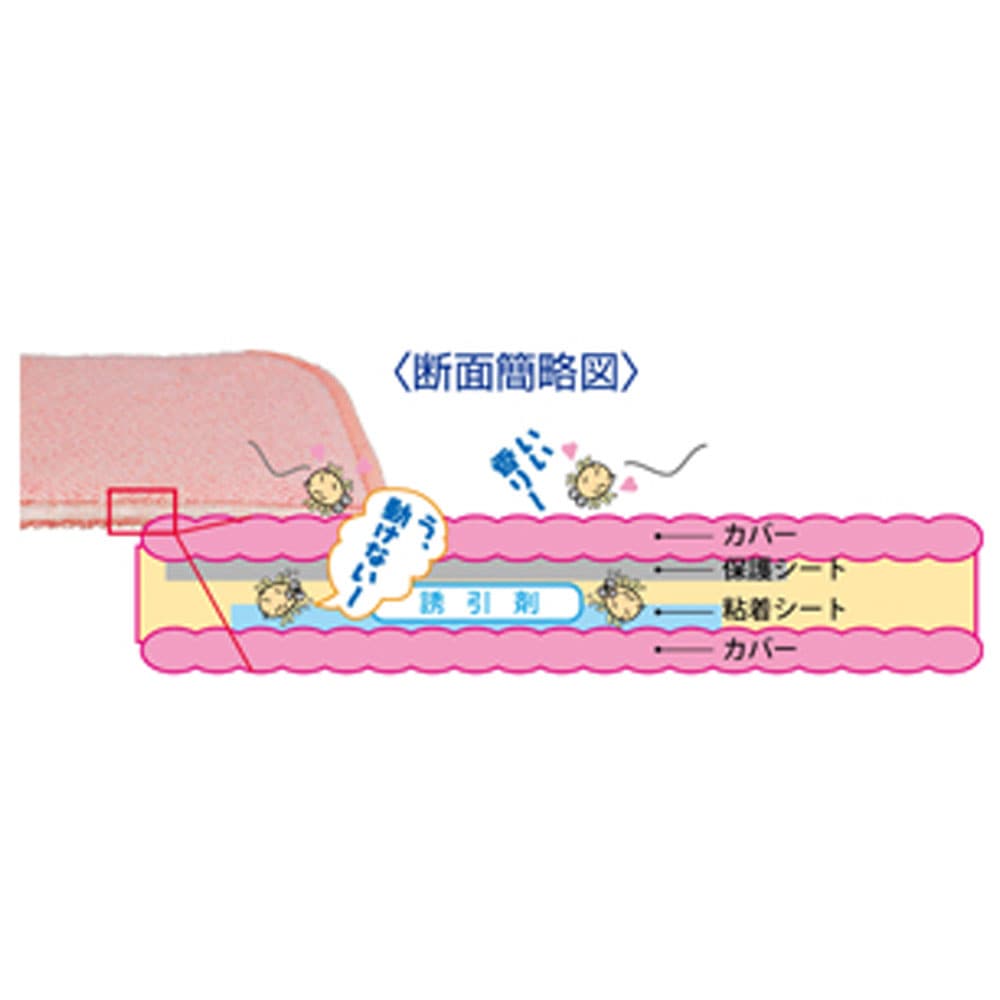 東京企画販売 トプラン ダニ捕りハウス TKSA-07 2枚入 1パック(ご注文単位1パック)【直送品】