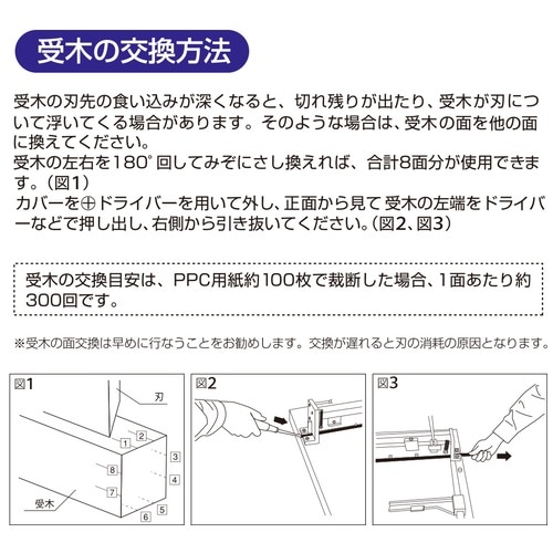 プラス PLUS 受木 断裁機PK-513専用 PK-513U 26-130 1個(ご注文単位1個)【直送品】