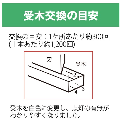プラス PLUS 受木 コンパクト断裁機 PK-113 PK-213専用 PK-113U 26-312 1袋（ご注文単位1袋）【直送品】
