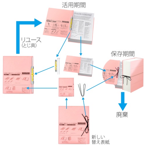 プラス PLUS フラットファイル 背幅伸縮フラットセノバス ツヅリ/替え表紙A4Sピンク 89-140 1冊(ご注文単位1冊)【直送品】