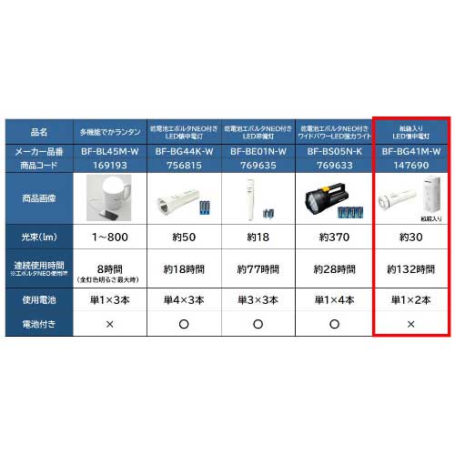 Panasonic LED懐中電灯 BF-BG41M-W 1個(ご注文単位1個)【直送品】
