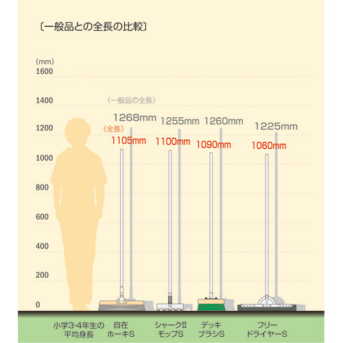 スマートバリュー 児童用清掃用品 シャークⅡモップS N114J-M 1本(ご注文単位1本)【直送品】