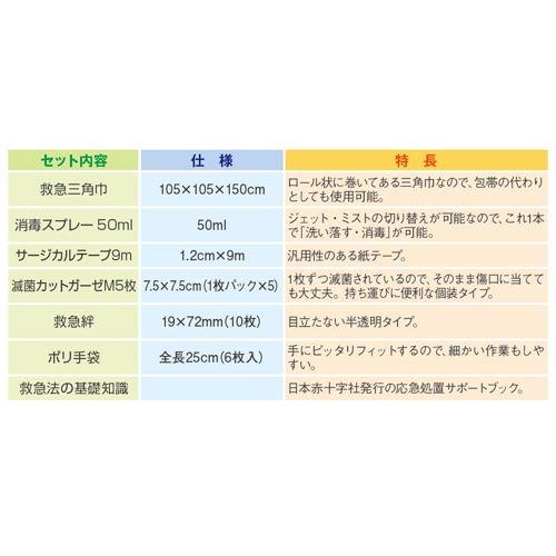 スマートバリュー 救急セット N119J 1セット(ご注文単位1セット)【直送品】