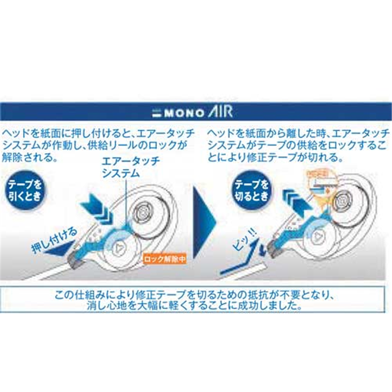 トンボ鉛筆 修正テープ モノエアーヨコ引き CT-YA4 5個/箱(ご注文単位1箱)【直送品】