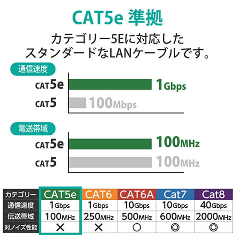 エレコム LANケーブル cat5e 3mX3本 LD-CTN/BU3 1個(ご注文単位1個)【直送品】