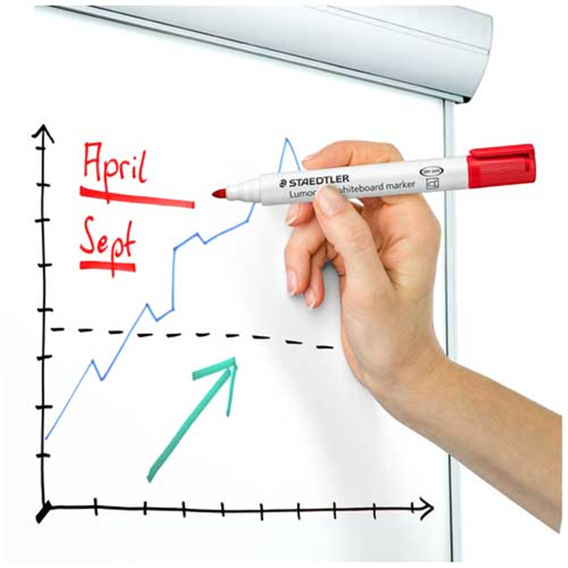 ステッドラー ルモカラーWBマーカー グリーン 351-5 1個(ご注文単位1個)【直送品】