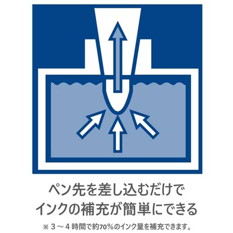 ステッドラー ルモカラーボードマーカーインク グリーン 1個（ご注文単位1個）【直送品】