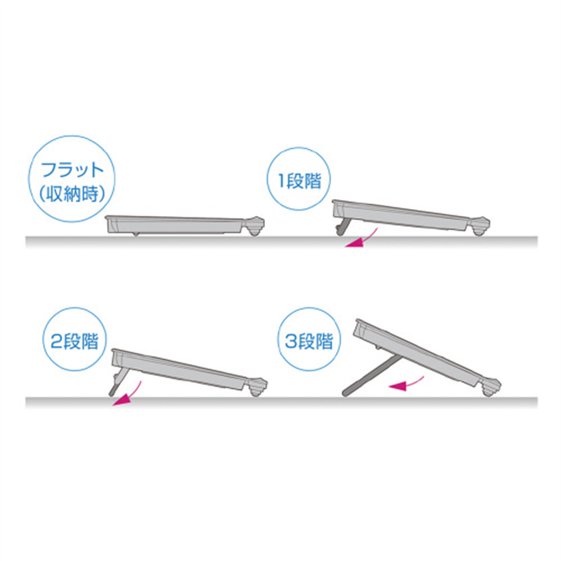 グリーンハウス ノートPCクーラーGH-PCFF1 1個(ご注文単位1個)【直送品】