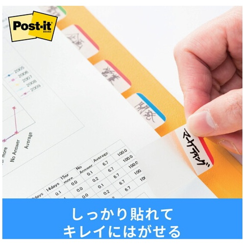 スリーエム ジャパン Post-it超丈夫なインデックス686-PGO 混色 1個（ご注文単位1個）【直送品】