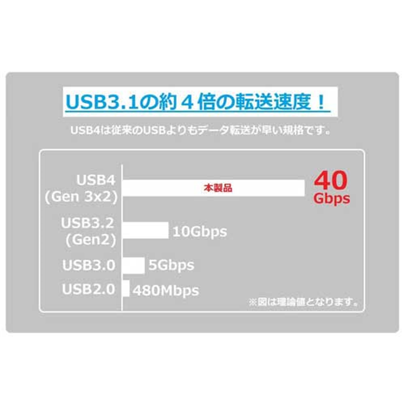 ルーメン USB4.0 Type-Cケーブル 100w 1m 1個（ご注文単位1個）【直送品】