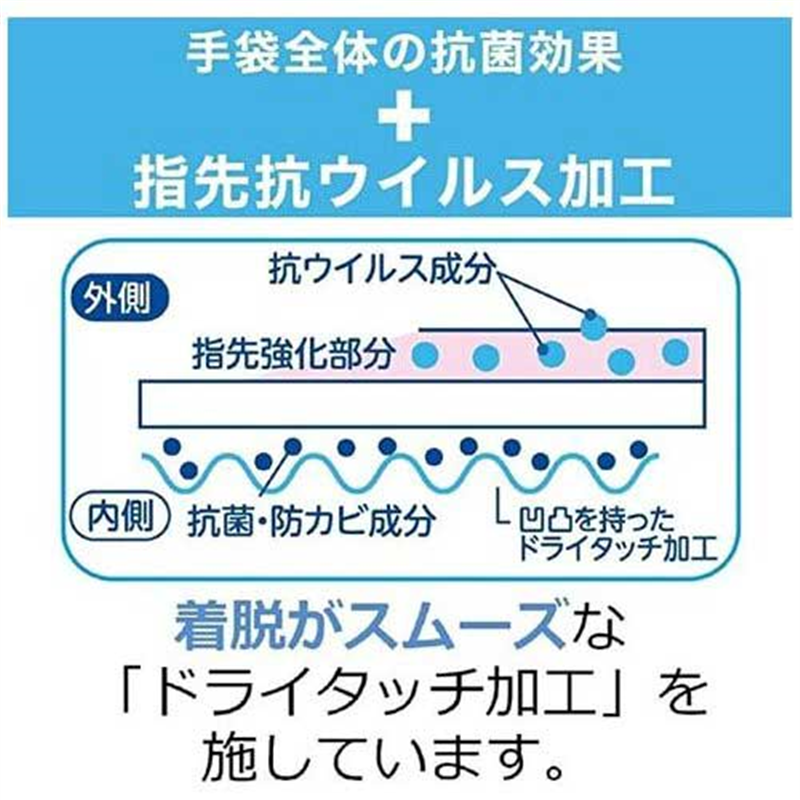 エステー ビニールうす手 指先強化 S ピンク 1個(ご注文単位1個)【直送品】