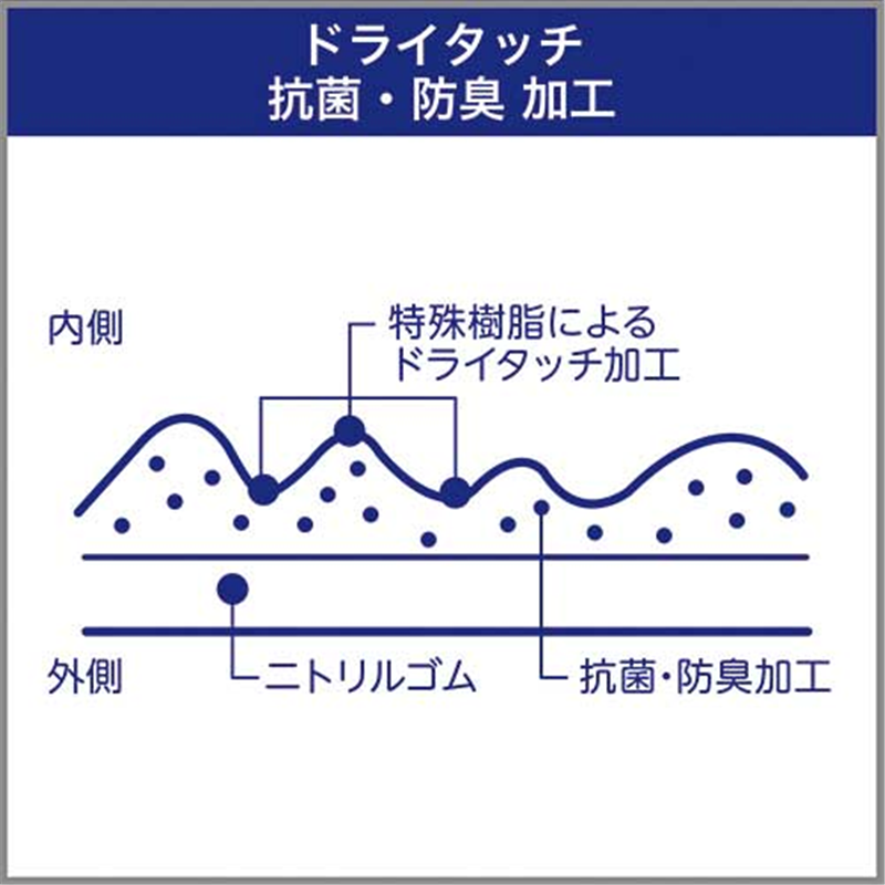 エステー ニトリル手袋中厚手腕カバー付 No.390 L 1個(ご注文単位1個)【直送品】