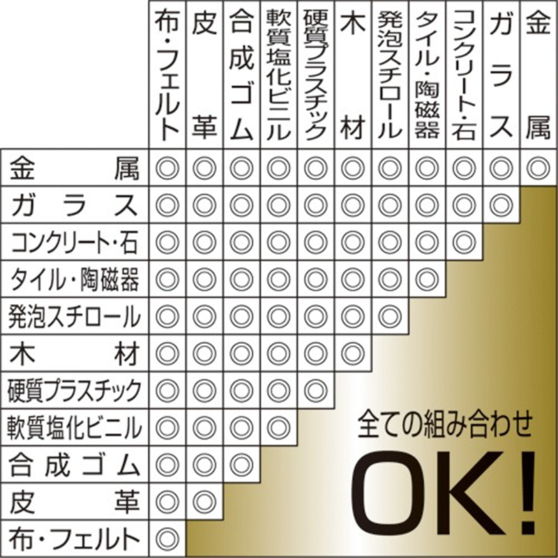 コニシ ボンド ウルトラ多用途SU 25ml #04592 1個(ご注文単位1個)【直送品】