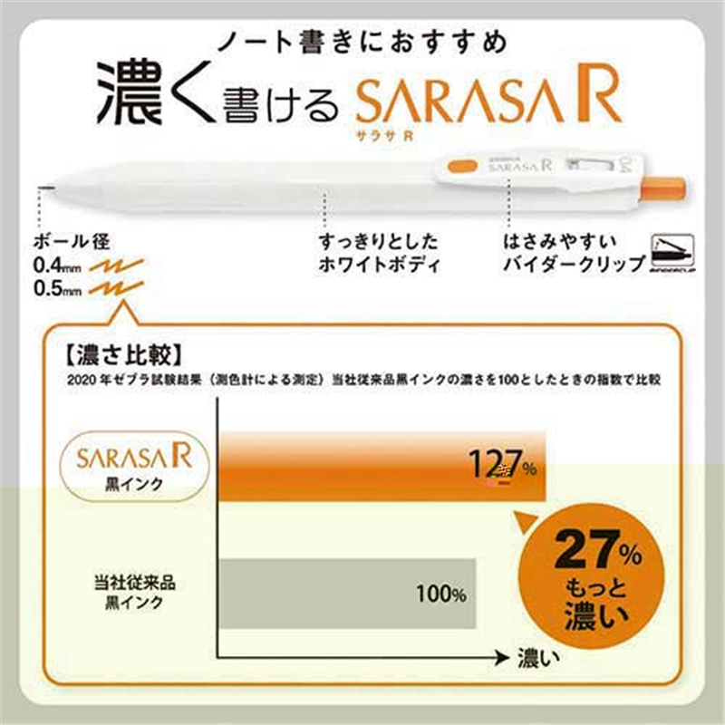 ゼブラ サラサR0.5 白/赤 JJ29-R1-R 1個(ご注文単位1個)【直送品】