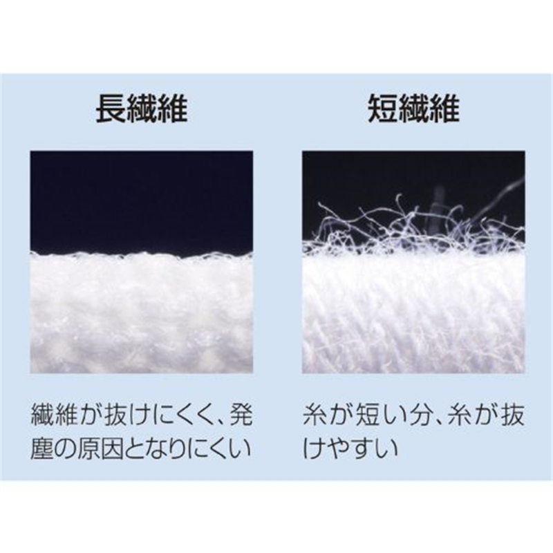 ショーワグローブ パームフィット手袋 B0500 L 白 1個(ご注文単位1個)【直送品】