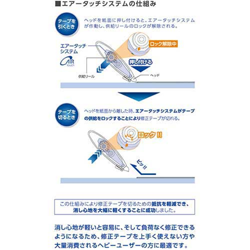 トンボ鉛筆 修正テープモノエアーカートリッジCT-PAR5 1個(ご注文単位1個)【直送品】