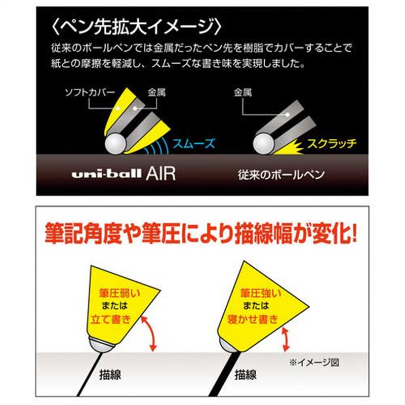 三菱鉛筆 ユニボールエア0.5mm赤 UBA-201-05.15 1個(ご注文単位1個)【直送品】