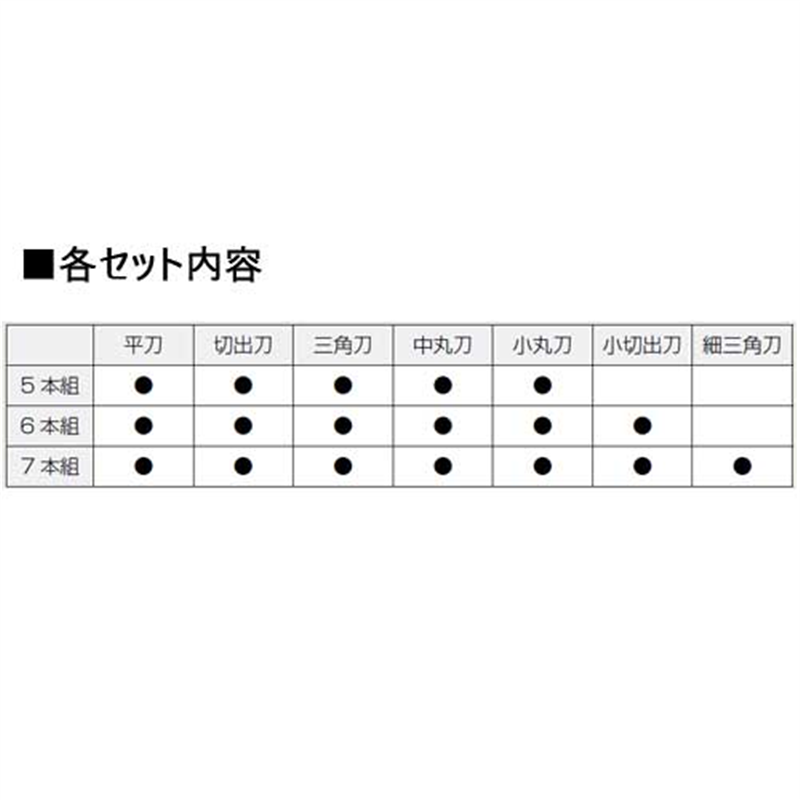 義春刃物 マルイチ彫刻刀 R-5 プラケース5本組 1個(ご注文単位1個)【直送品】