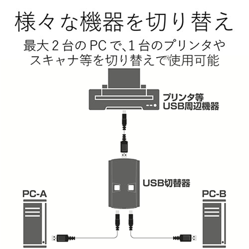 エレコム USB2.0手動切替器 2切替 USS2-W2 1個(ご注文単位1個)【直送品】
