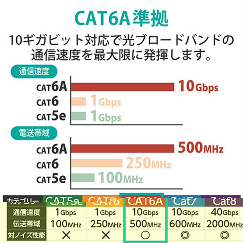 エレコム LANケーブルやわらか6A 5mLD-GPAYT/BU50 1個（ご注文単位1個）【直送品】