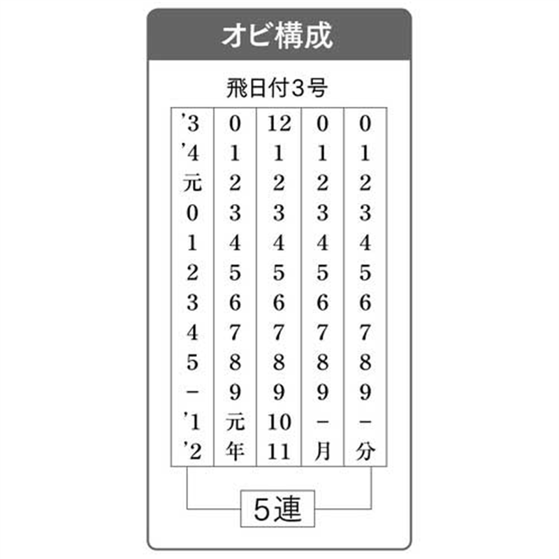 サンビー 回転印 飛日付3号 TK-TD3 明朝体 1個(ご注文単位1個)【直送品】