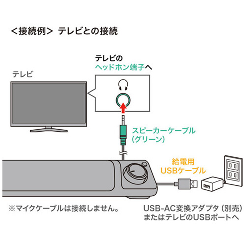 サンワサプライ スリムサウンドバースピーカーMM-SPSBA3 1個（ご注文単位1個）【直送品】