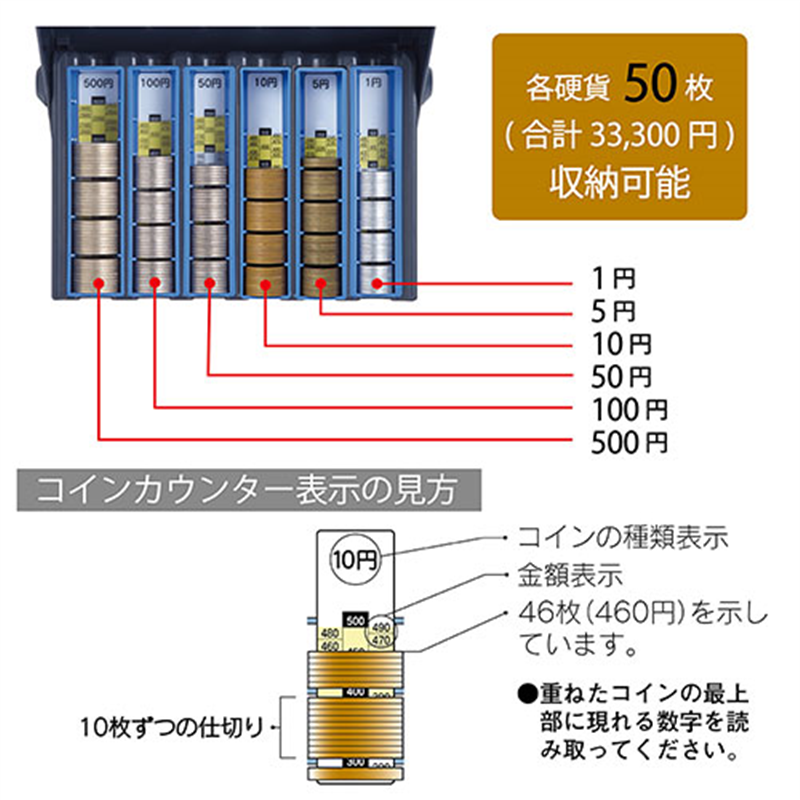 カール事務器 コインレジ MR-2010N 1個(ご注文単位1個)【直送品】