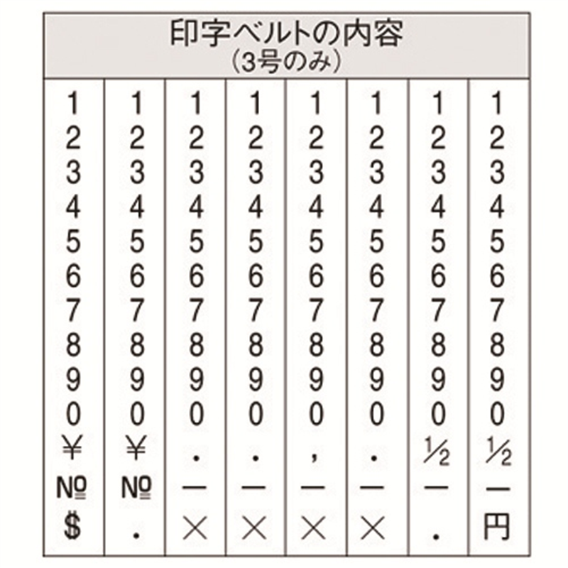 シヤチハタ 回転ゴム印 CF-83G 欧文8連3号 ゴシック 1個(ご注文単位1個)【直送品】