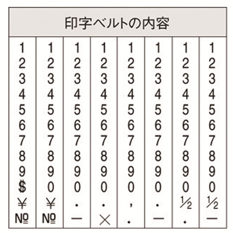 シヤチハタ 回転ゴム印 CF-84G 欧文8連4号 ゴシック 1個(ご注文単位1個)【直送品】