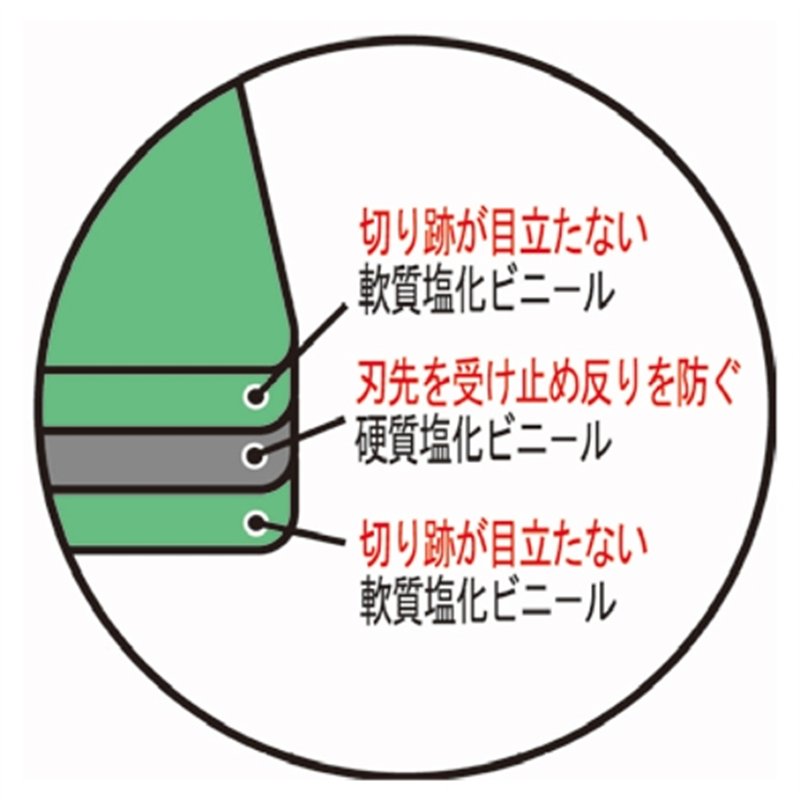 セントラル カッティングマット XL-3 グリーン 1個(ご注文単位1個)【直送品】