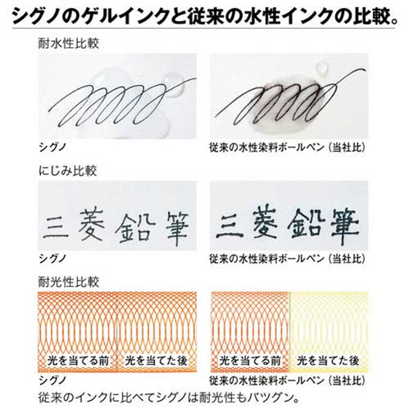 三菱鉛筆 ボールペン替芯 0.5mm UMR1-05 青 10本 1個(ご注文単位1個)【直送品】