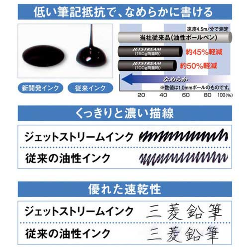 三菱鉛筆 JETSTREAM0.5mmSXN15005.33 白軸/青 10本 1個(ご注文単位1個)【直送品】