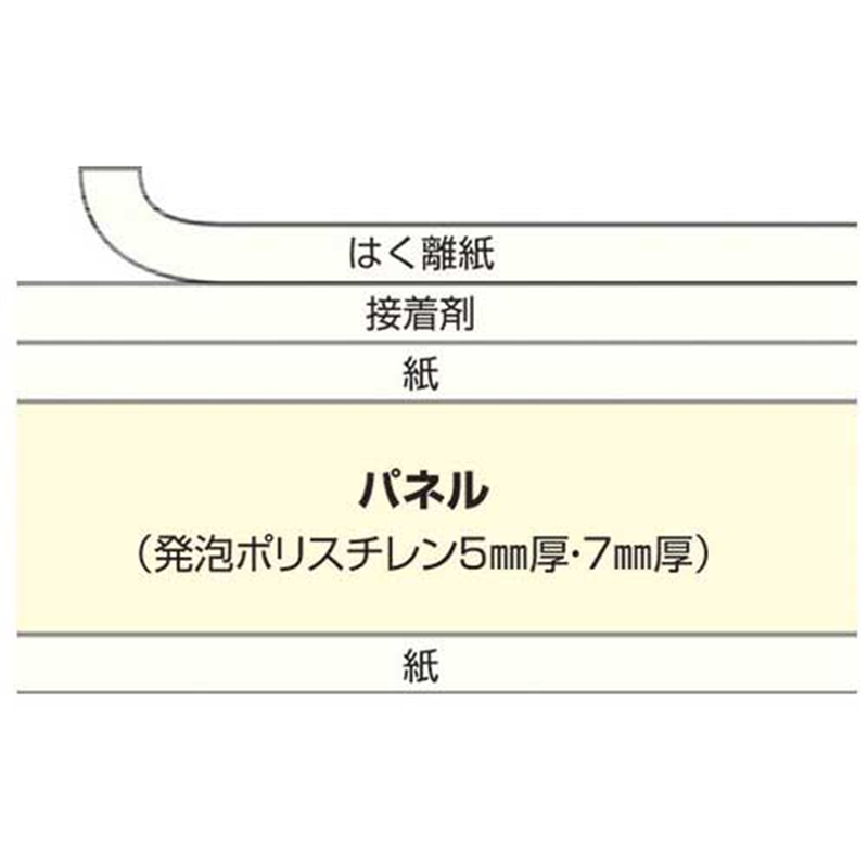 プラチナ万年筆 ハレパネ5mm厚AA1?5 10枚 1個(ご注文単位1個)【直送品】