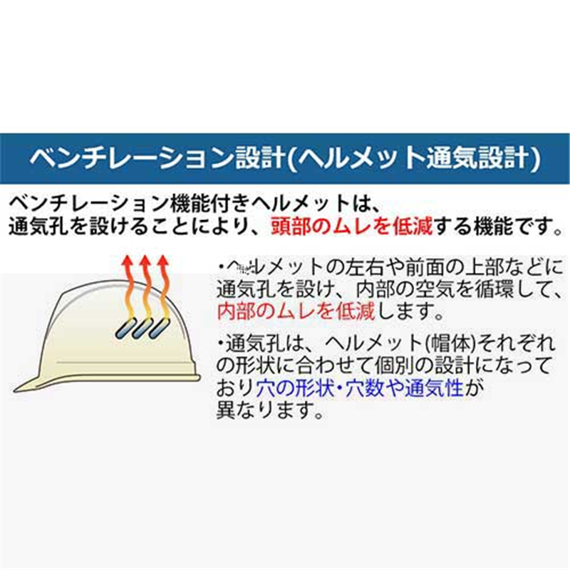 ミドリ安全 保護帽通気孔付SC11BVRAαホワイト  1個（ご注文単位1個）【直送品】