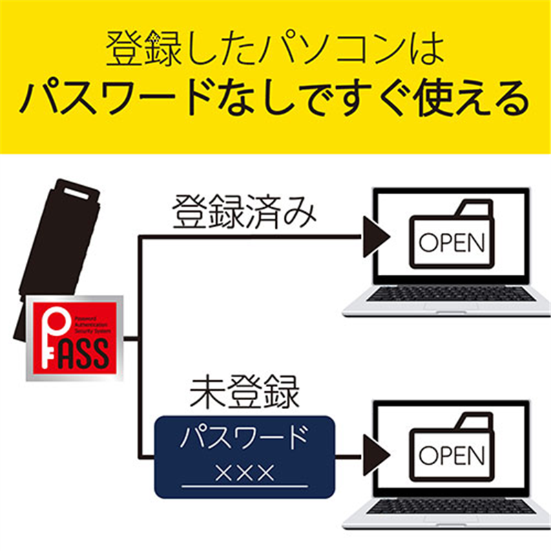 エレコム セキュリティUSBメモリ64GB MF-MSU2B64GBK 1個(ご注文単位1個)【直送品】