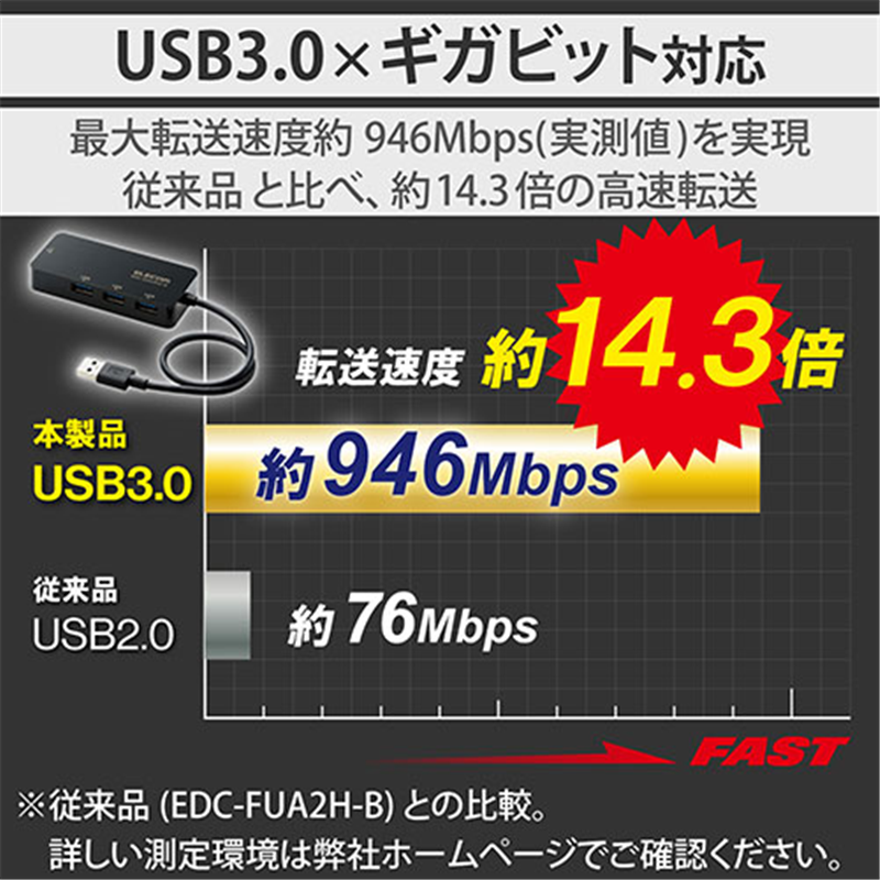 エレコム LANアダプタ Type-A USBハブ付EDC-GUA3H2-B 1個（ご注文単位1個）【直送品】