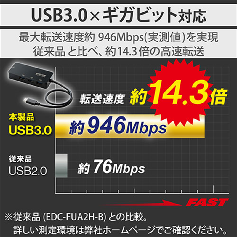 エレコム LANアダプタ Type-C USBハブ付EDC-GUC3H2-B 1個（ご注文単位1個）【直送品】