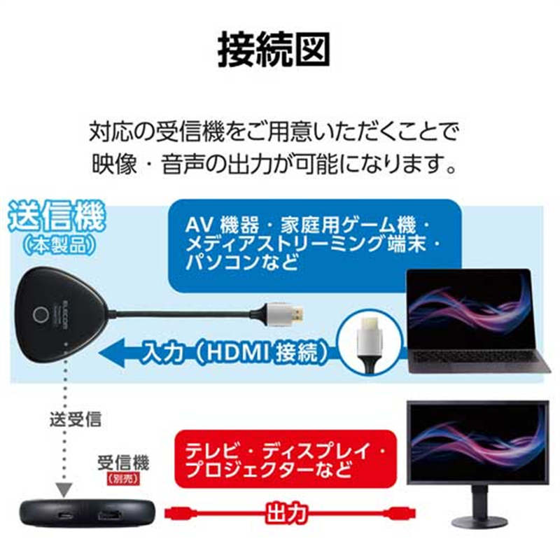 エレコム ワイヤレスHDMIエクステンダーDH-WLTXHM1BK 1個(ご注文単位1個)【直送品】