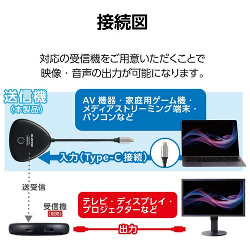 エレコム ワイヤレスHDMIエクステンダーDH-WLTXUC1BK 1個(ご注文単位1個)【直送品】